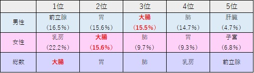 2018年羅患数