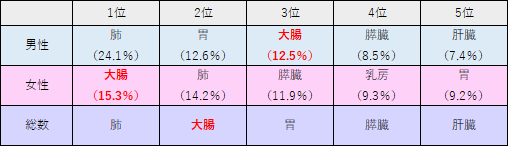 2020年羅患数